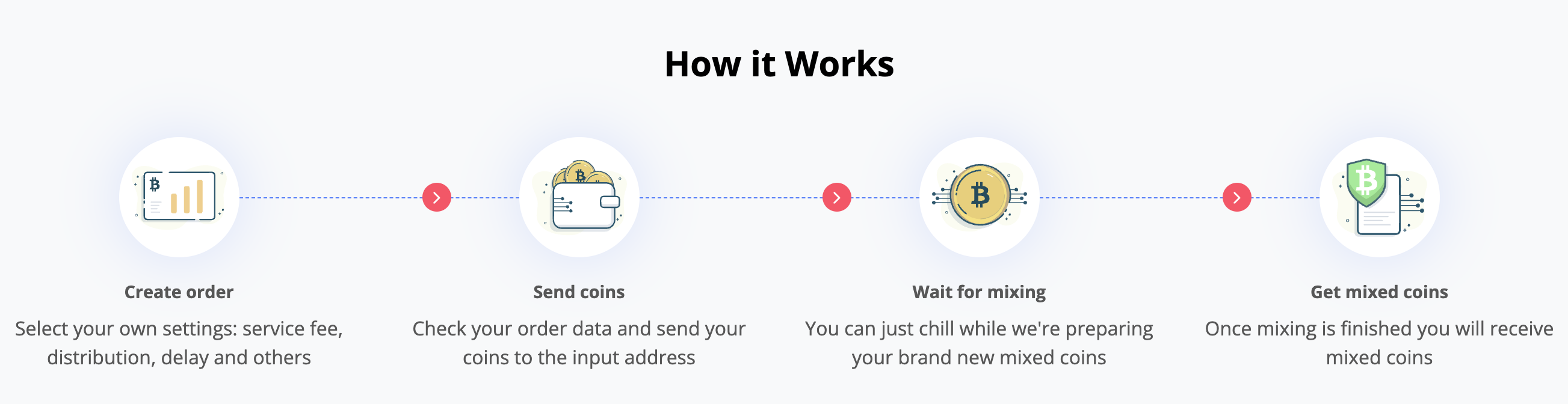 Cryptocurrency Security Visualization
